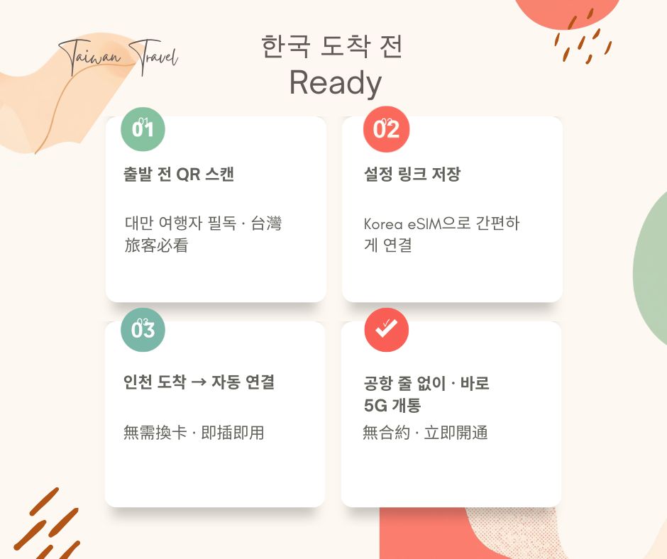 Step 2