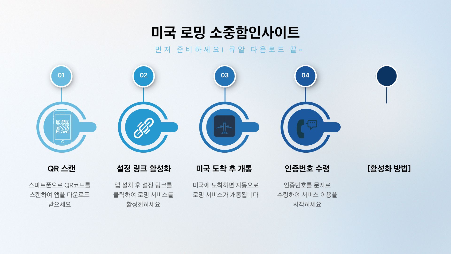 미국 여행 팁