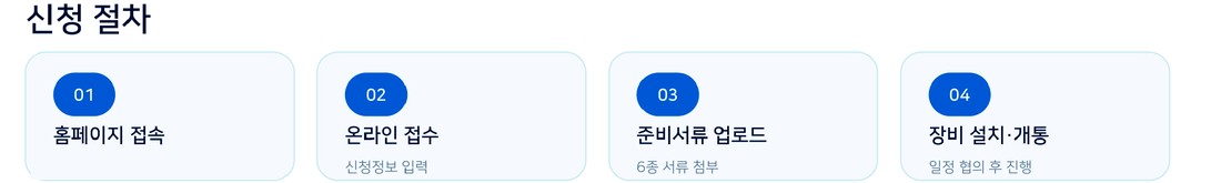 신청 절차 4단계 안내